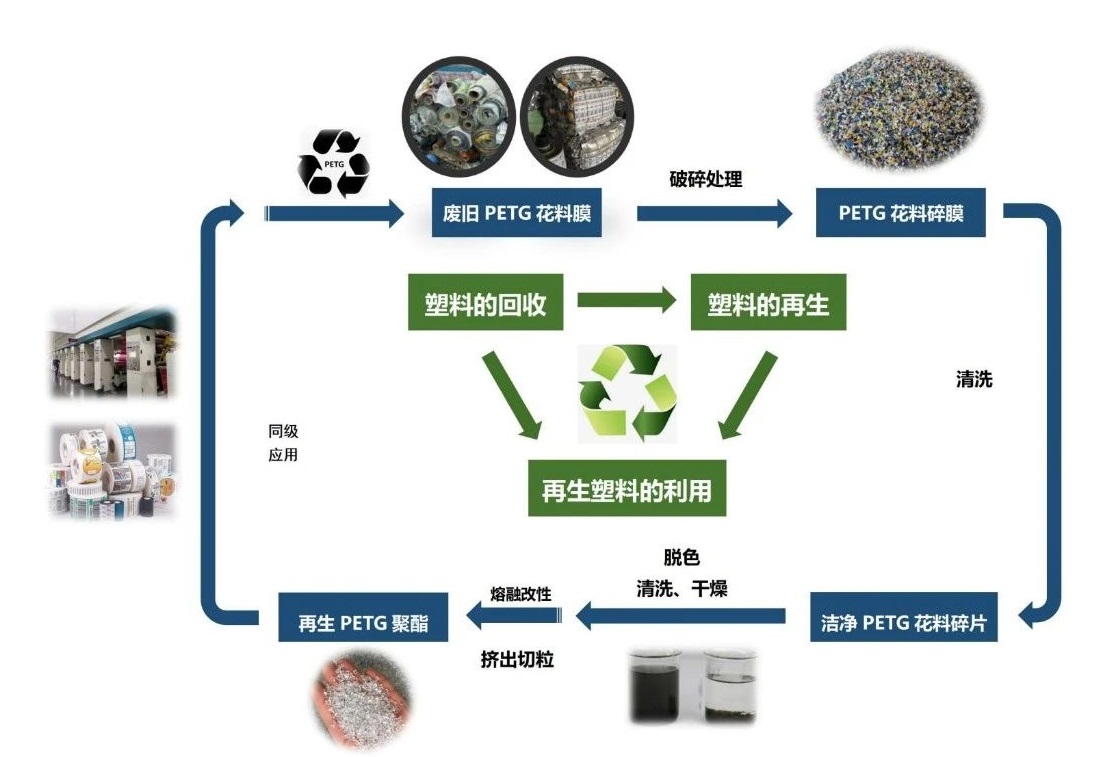銀金達(dá)循環(huán)利用新技術(shù)再次入選《河南省綠色低碳先進(jìn)技術(shù)成果目錄（2024年）》